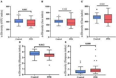 Altered gut microbiota profile in patients with perimenopausal panic disorder